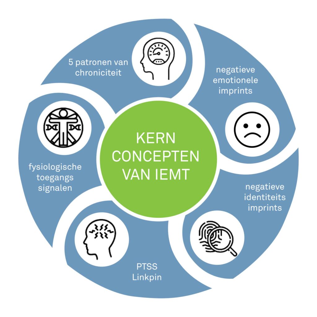 IEMT bij kanker of chronische ziekte